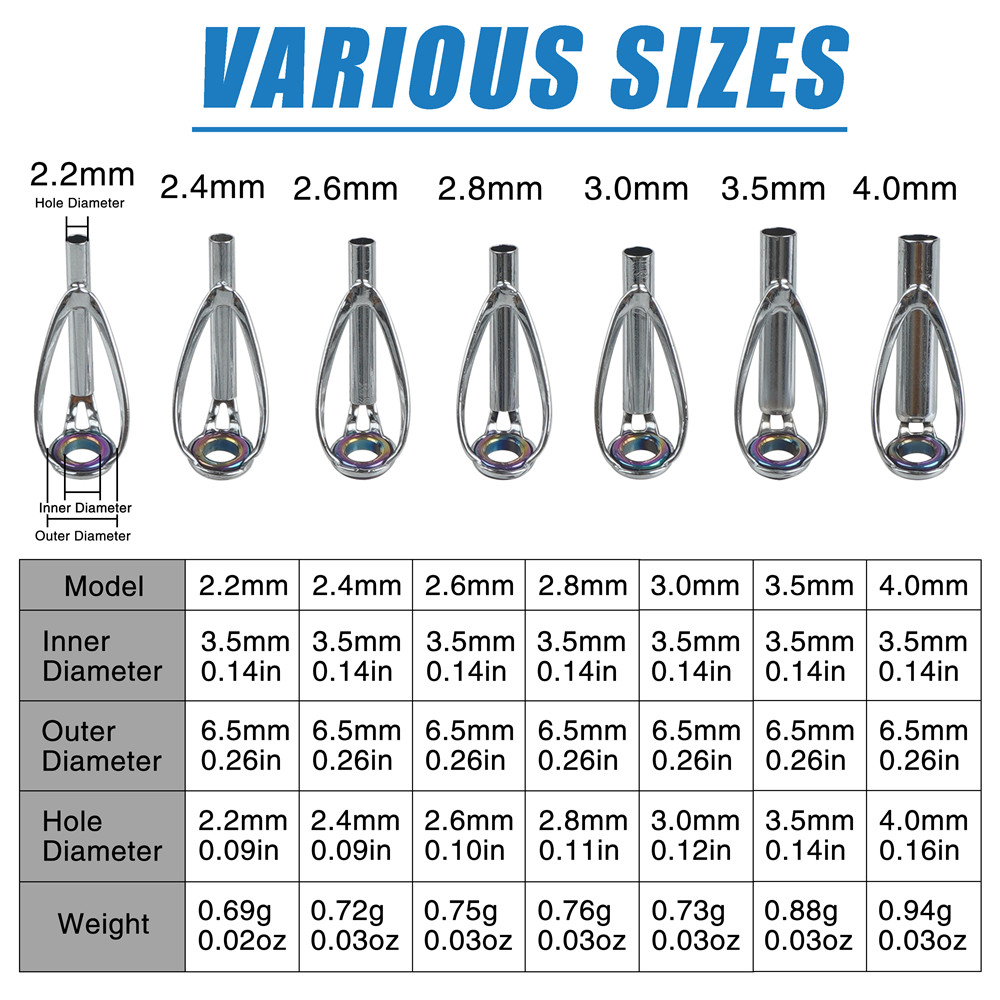 ชุดซ่อมไกด์คันเบ็ดตกปลา 10 ชิ้ - Fishing Rod Surf บทวิจารณ์และราคา
